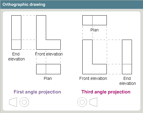 project angles.gif