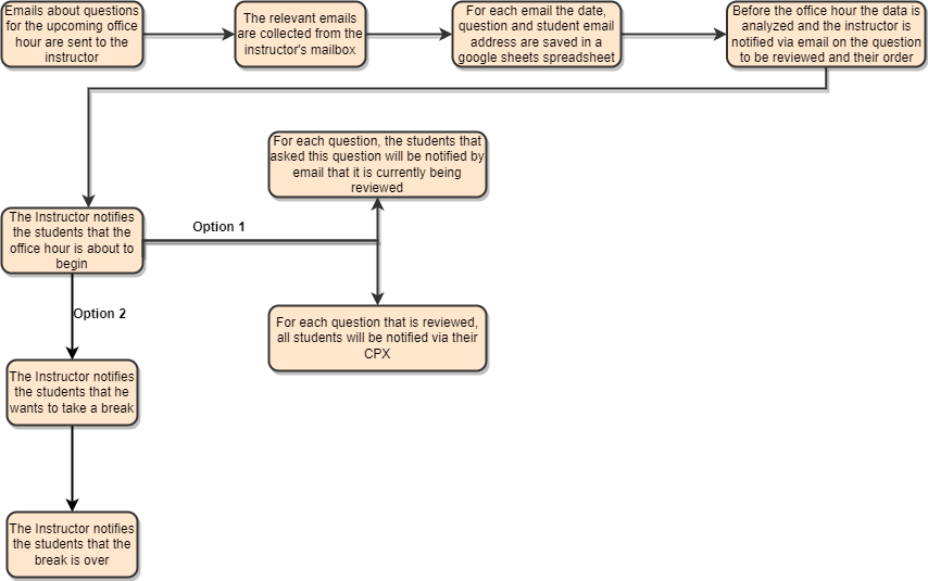 project_flow_chart_final.drawio.png