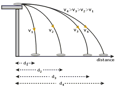 projectile-horizantal-range.gif