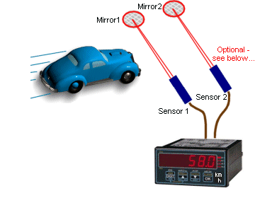 projectile_speed Light  gate.gif