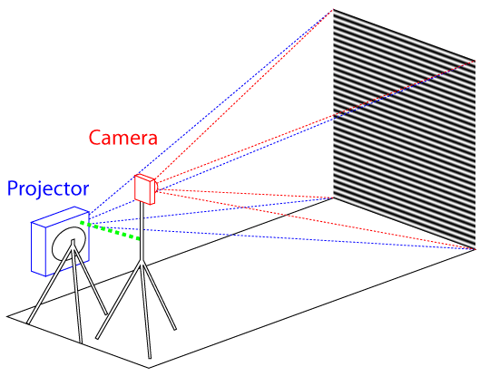 projector-camera.gif