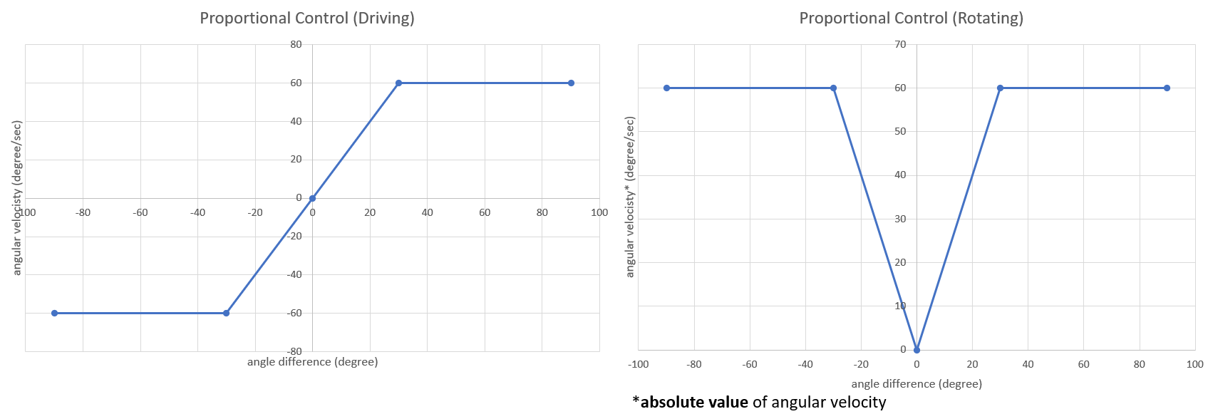 proportional_control.PNG