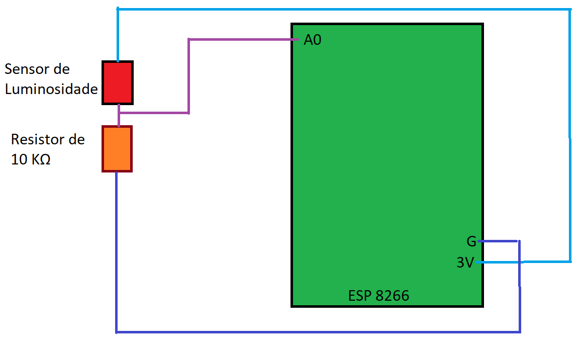 prototipo circuito.png