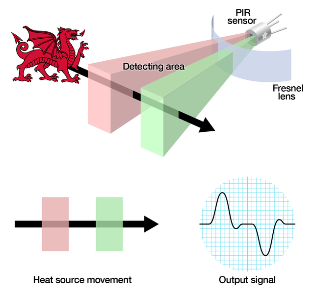 proximity_pir-diagram (1).png