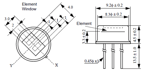 proximity_pyrodiagram.gif