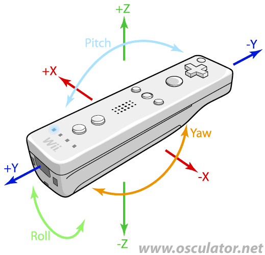 pry-wiimote.gif