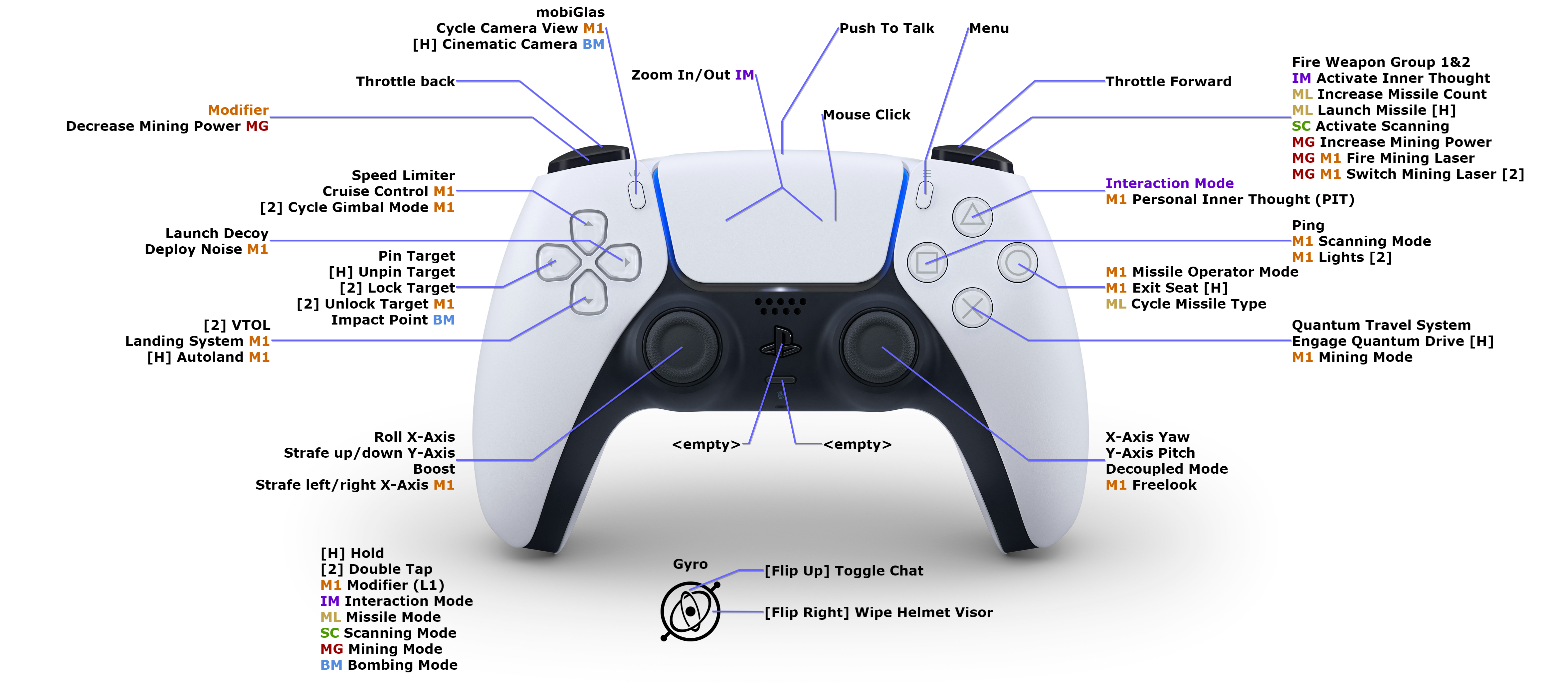 ps5-controller-mappings-v0-6jxav4y0w5981.png