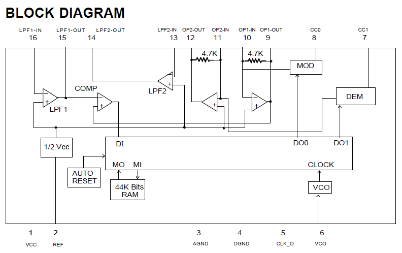 pt2399_block_diagram.png