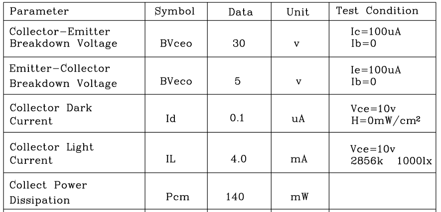 ptrans_rating.PNG