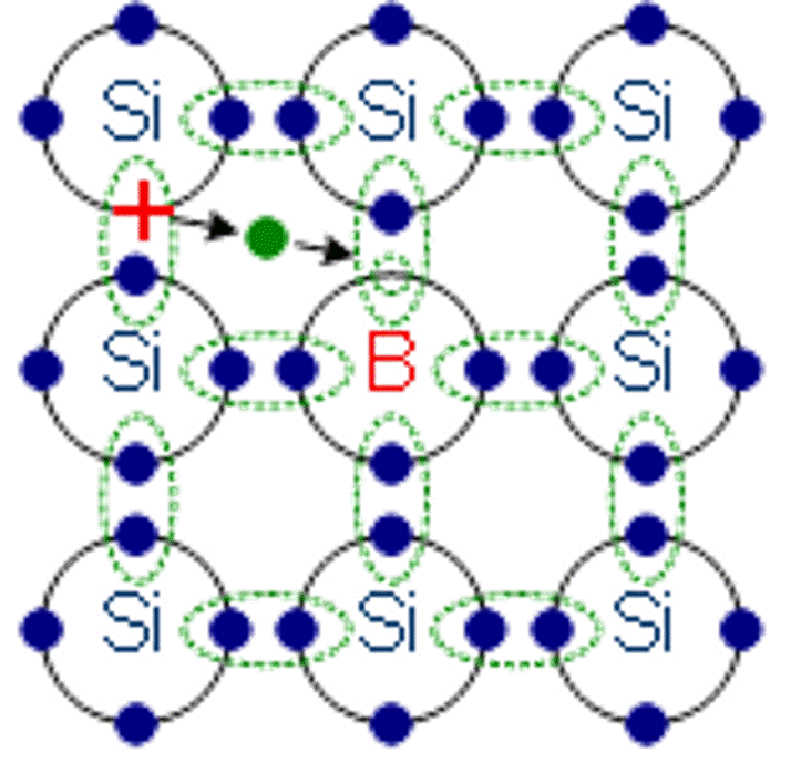 ptype_silicon.gif