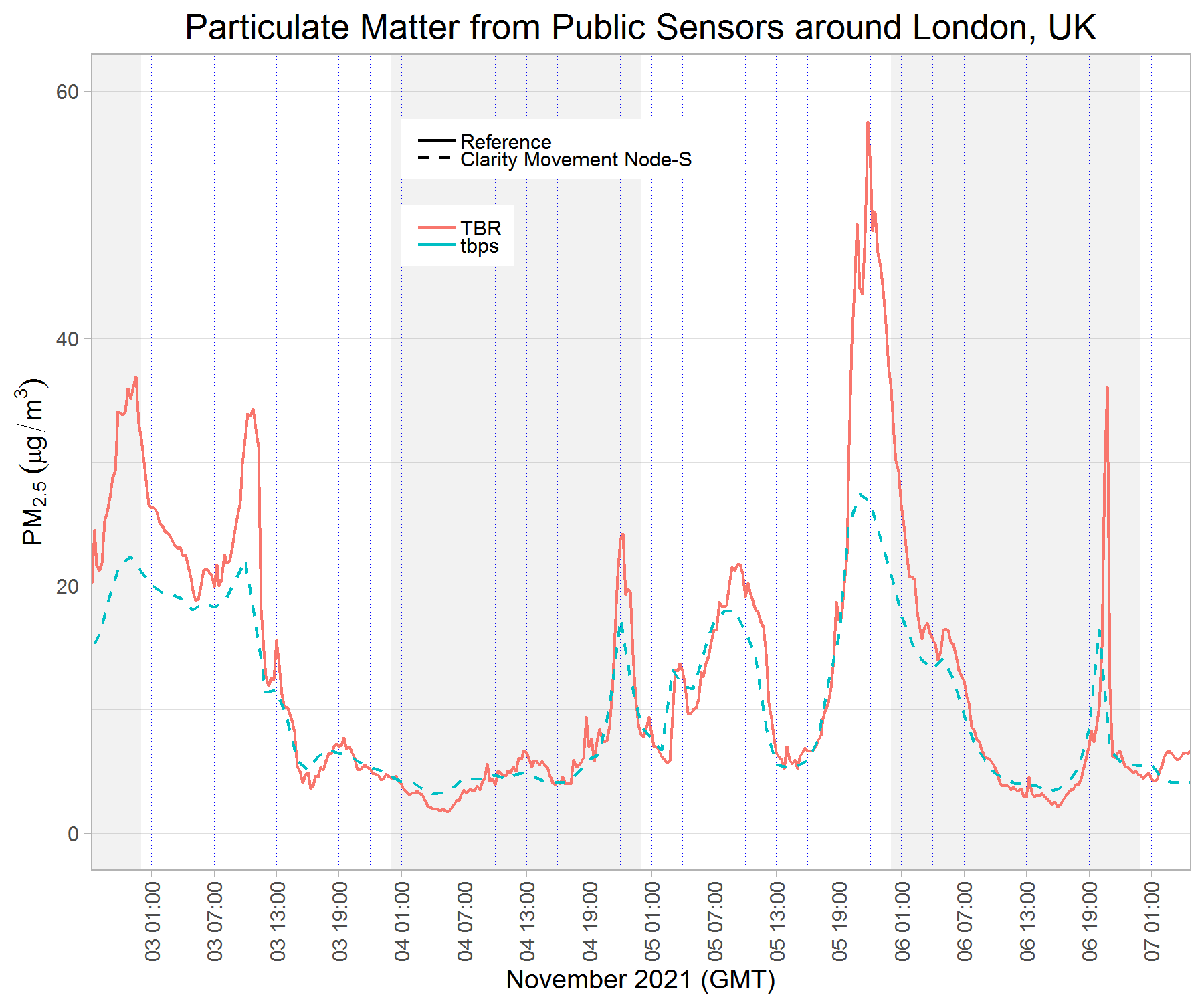 public-pm-data-v1-g1.png