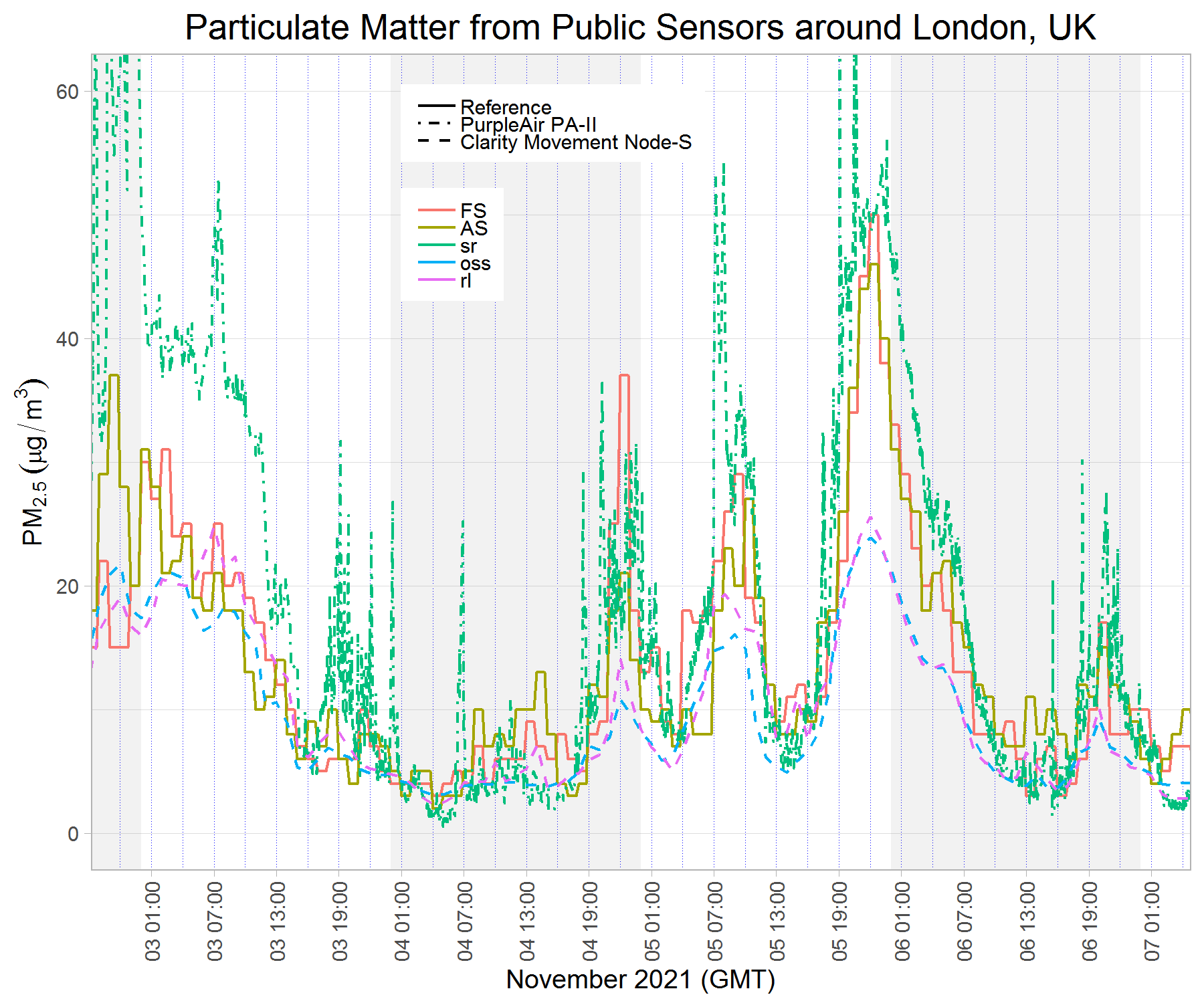 public-pm-data-v1-g2.png