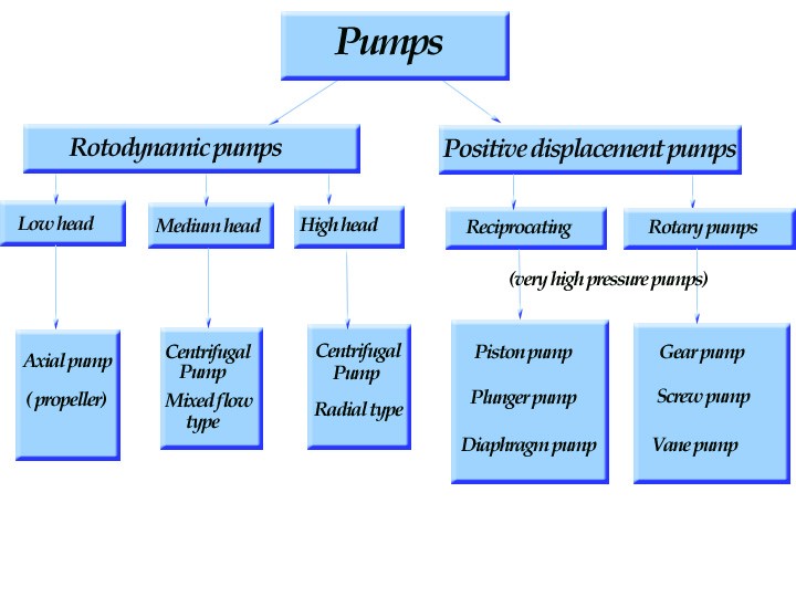 pumps types.jpg