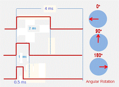 pwm.gif