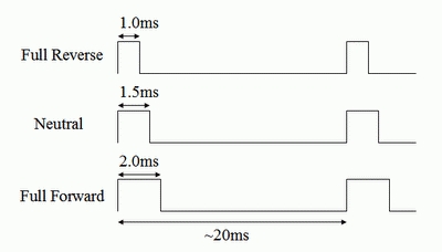 pwm.jpg