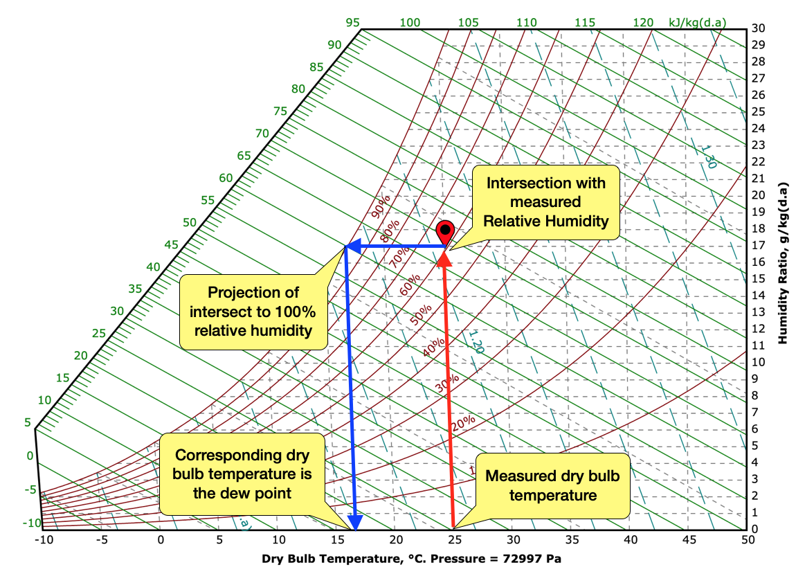 pycrometric chart.png