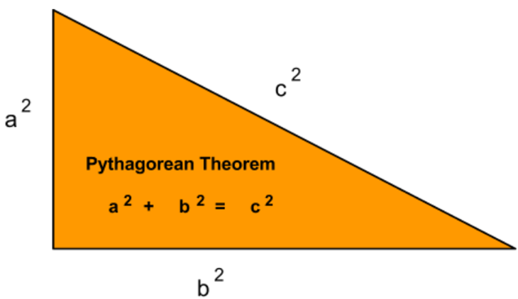 pythagorean.png