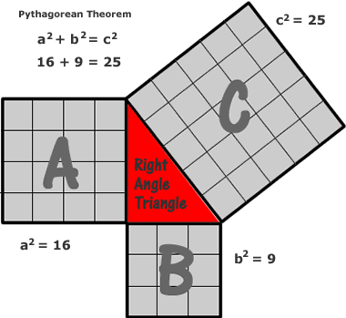 pythagoreantheorem.gif