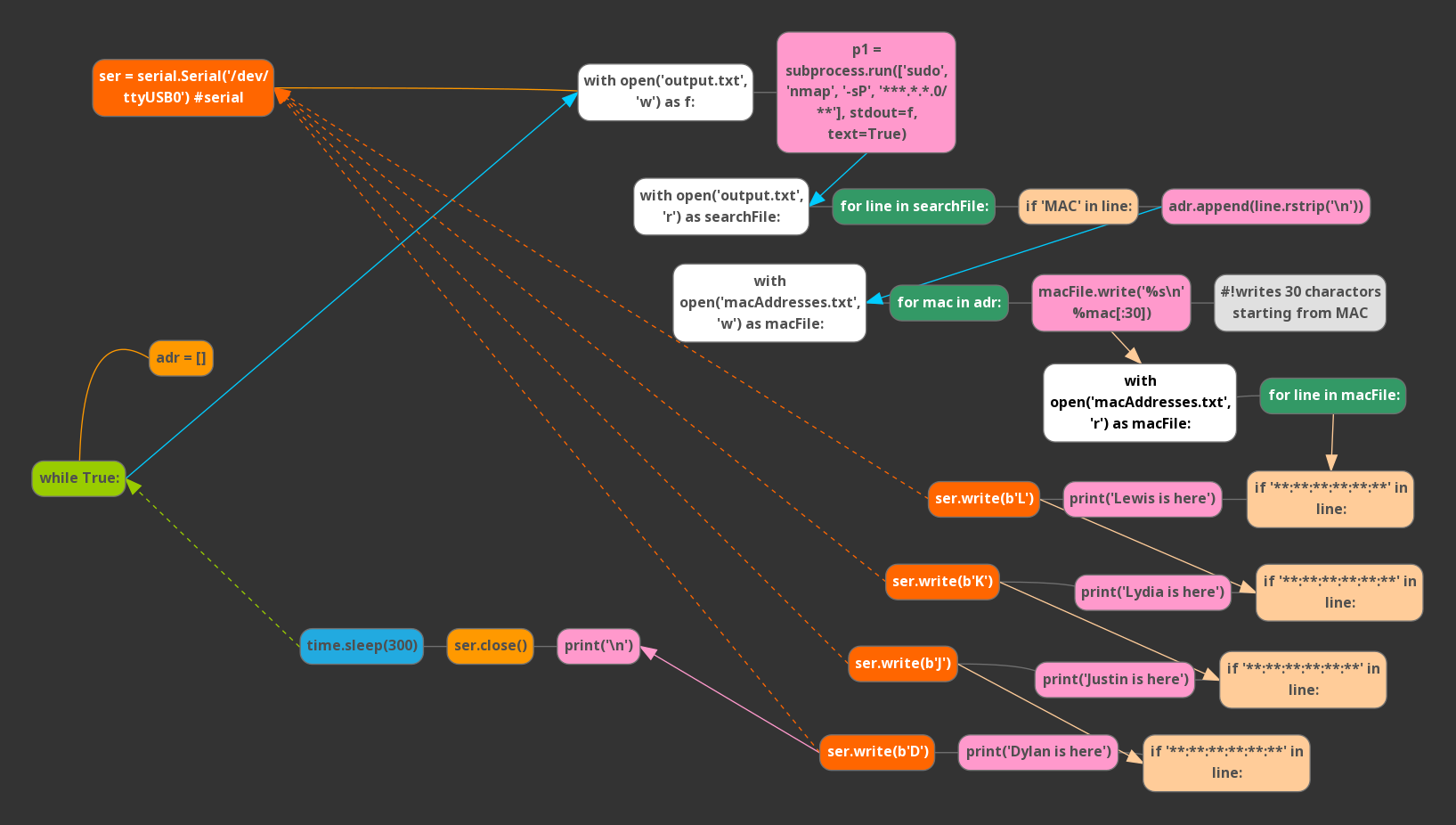 python script tear down.png