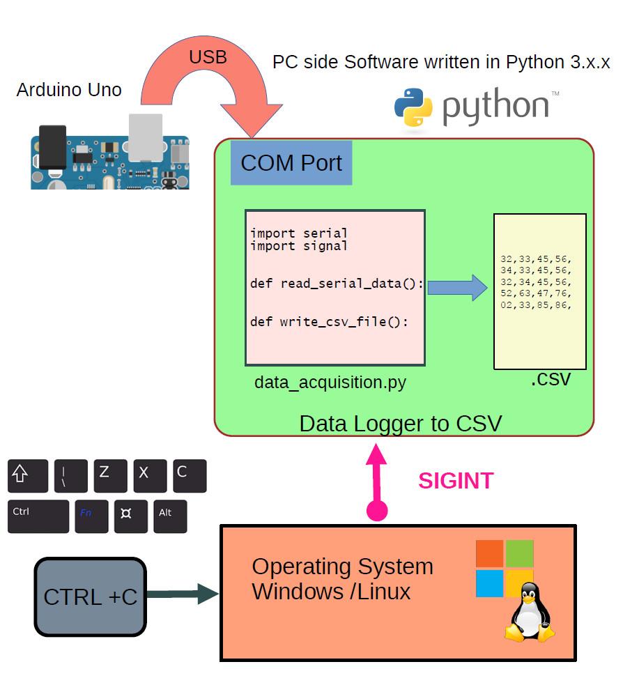 python-data-logger-software-architecture (1).jpg