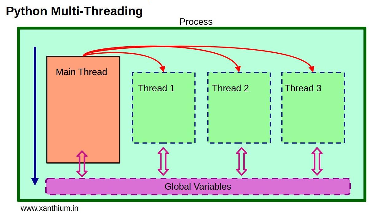 python-thread-model.jpg