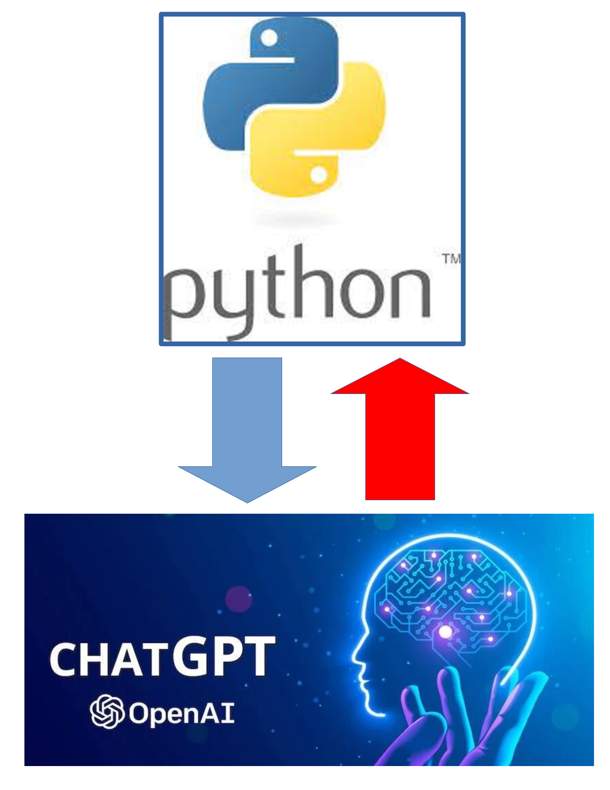 pythonchatgptlogo.png