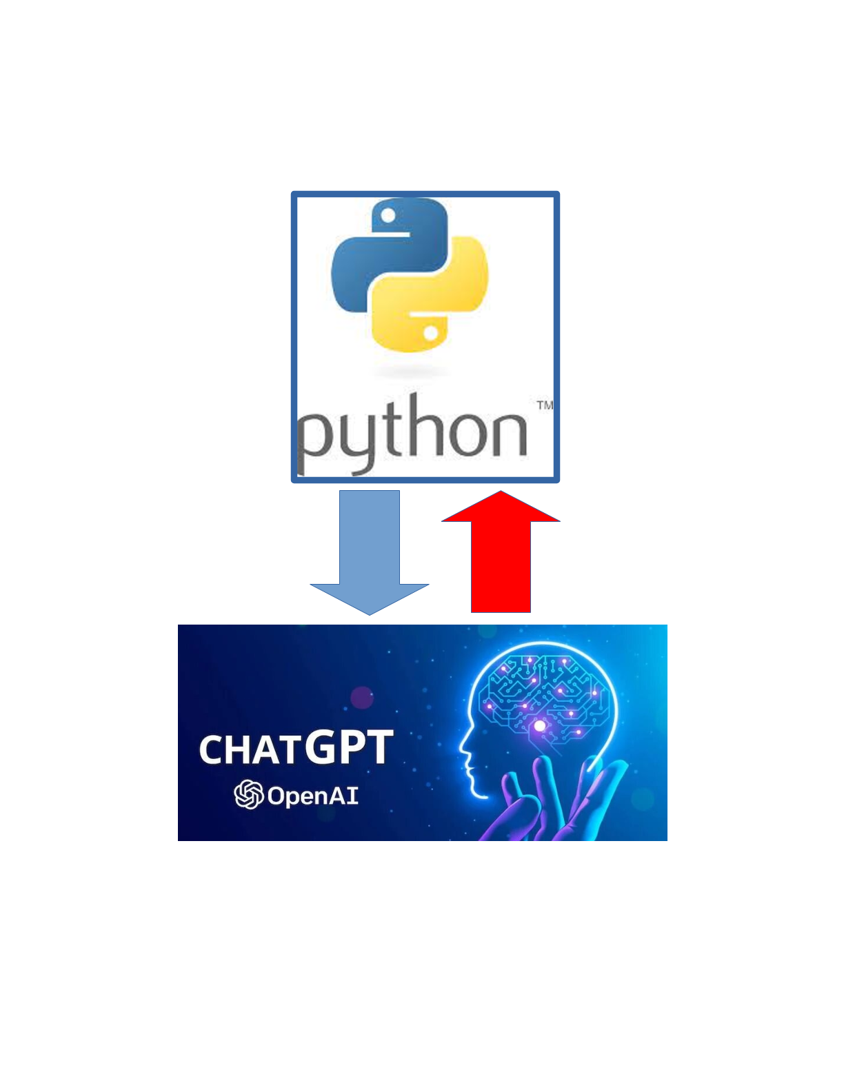 pythonchatgptlogo.png