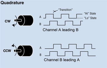 quadrature.jpg