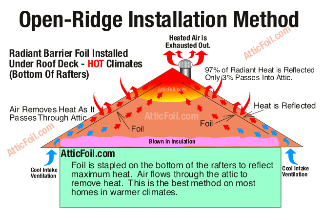 radiant barrier staple up installation graphic.jpg