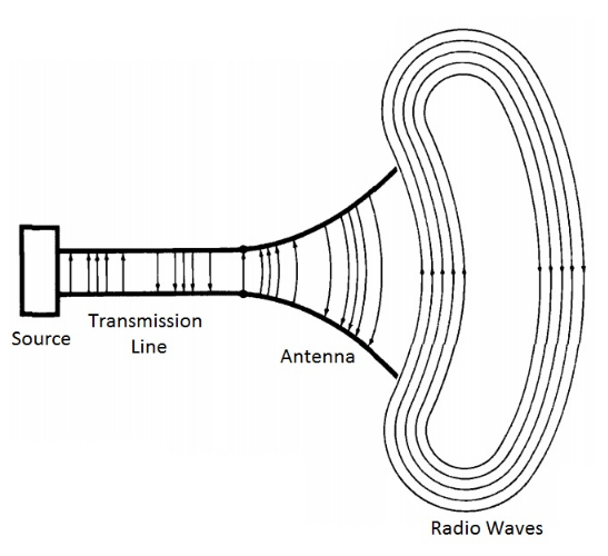 radio waves.PNG