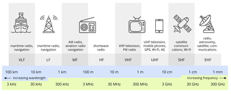 radio-frequency-bands.png