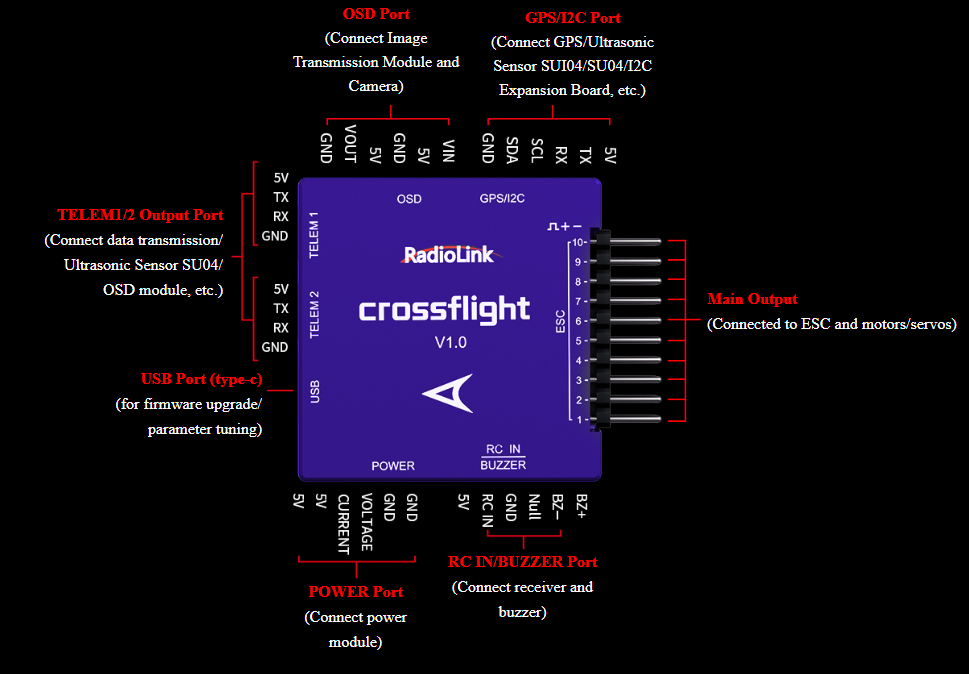 radiolink-crossflight-flight-controller-55.png