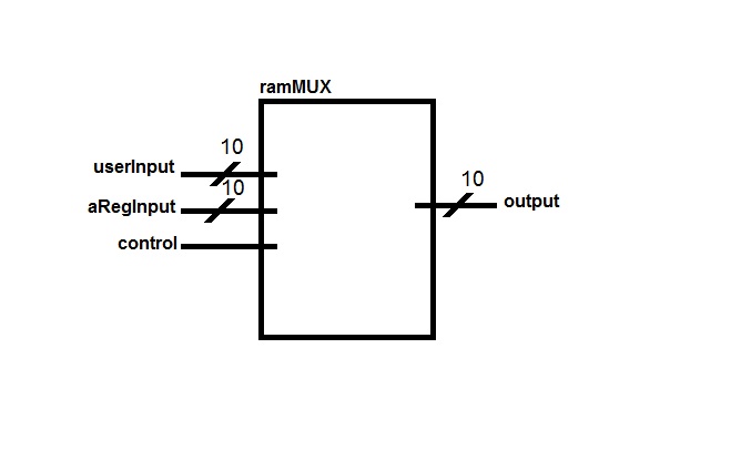 ramMUX.jpg