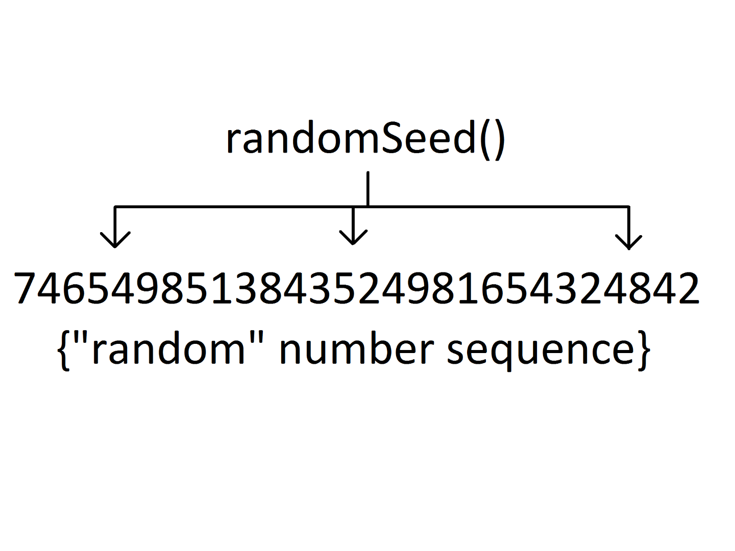 randomSeed visual.png