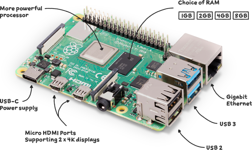 raspberry-pi-4-labelled@2x-1c8c2d74ade597b9c9c7e9e2fff16dd4-1-1024x610.png