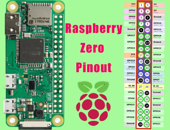 raspberry-pi-zero-pinout.jpg