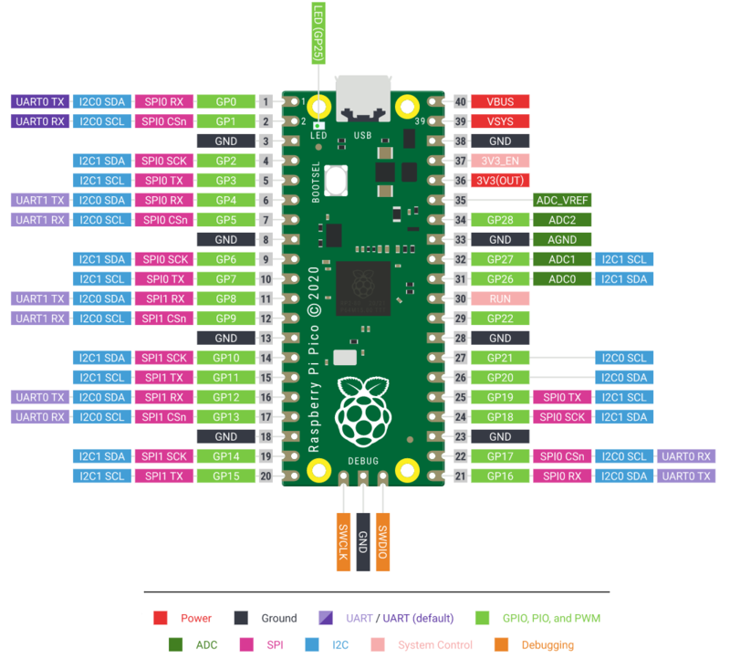 raspberry_pi_Pico-R3-Pinout-narrow.png