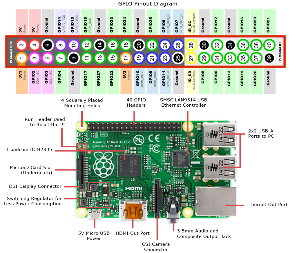 raspberry_pi_circuit_note_fig2a.jpg