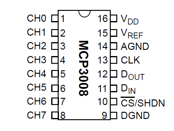 raspberry_pi_mcp3008pin.gif