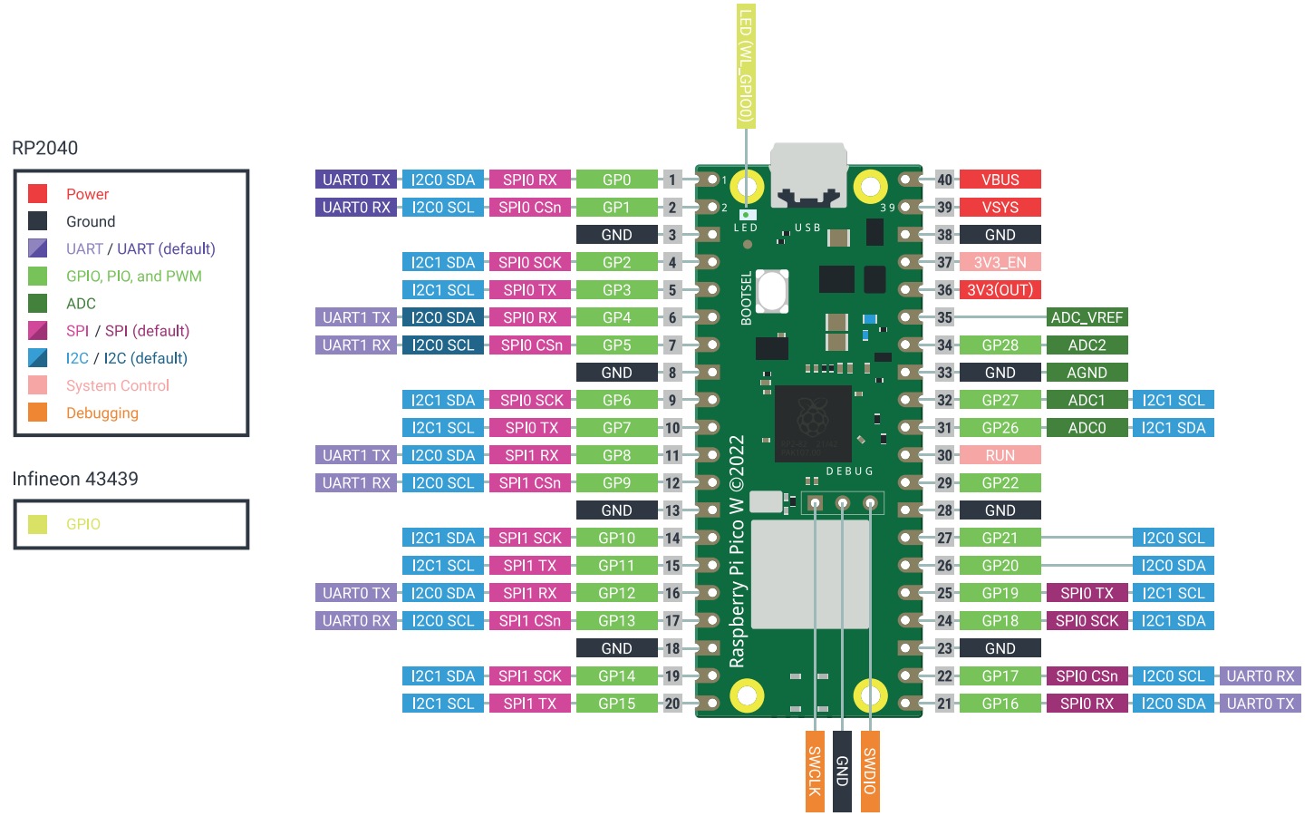 raspberry_pi_pico_w_pinout.png