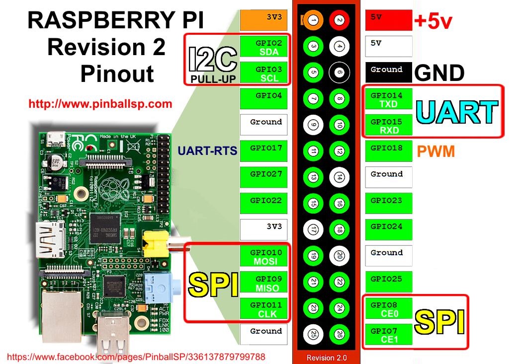 raspberrypirev2pinout.jpg