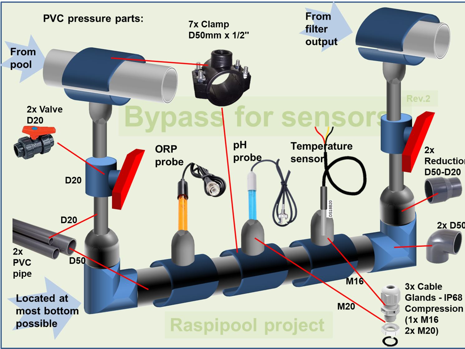 raspipool_bypass.png