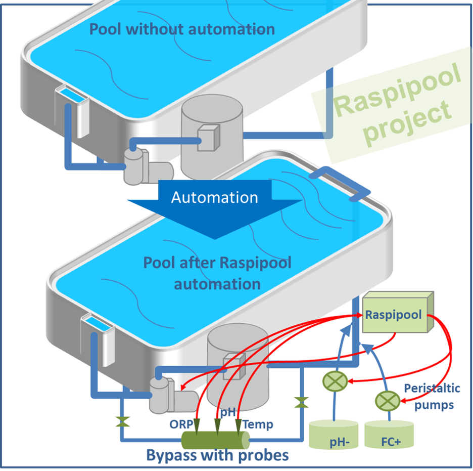 raspipool_overview.png