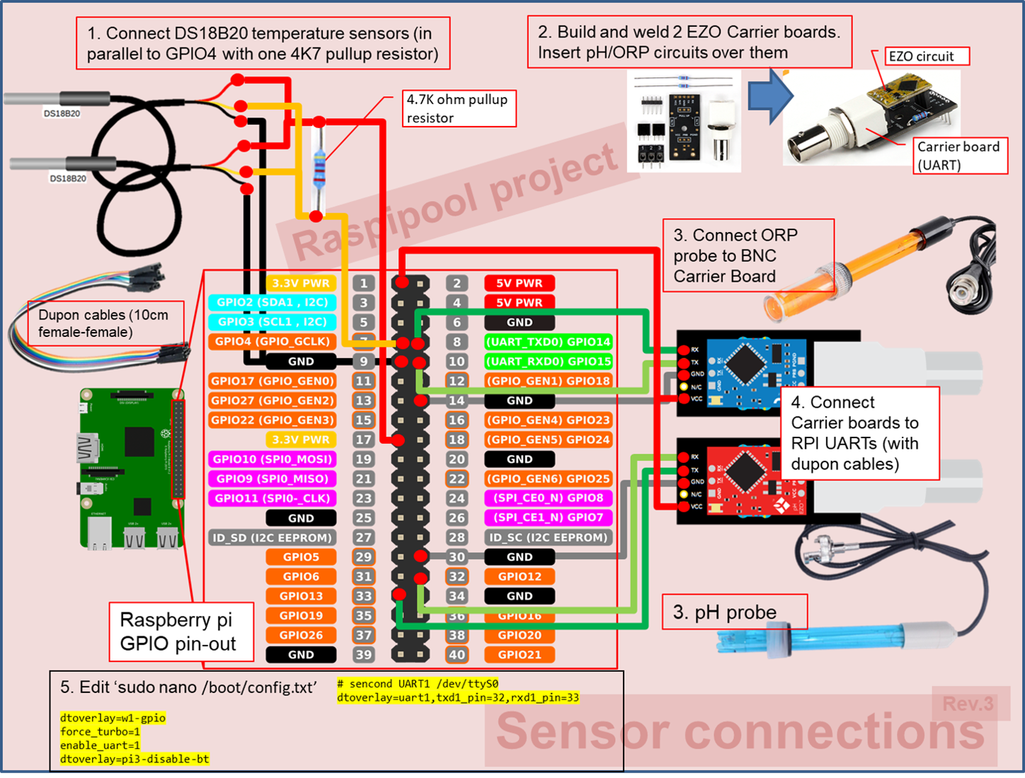 raspipool_sensors_connections.png