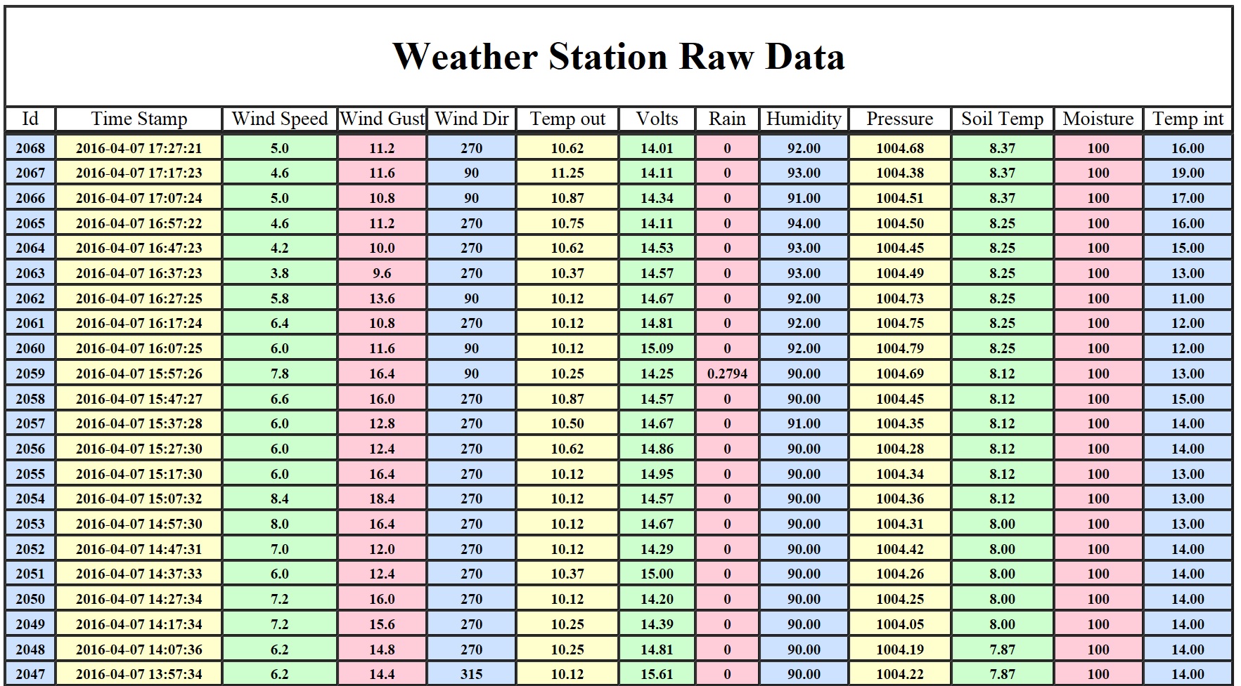 raw data.jpg