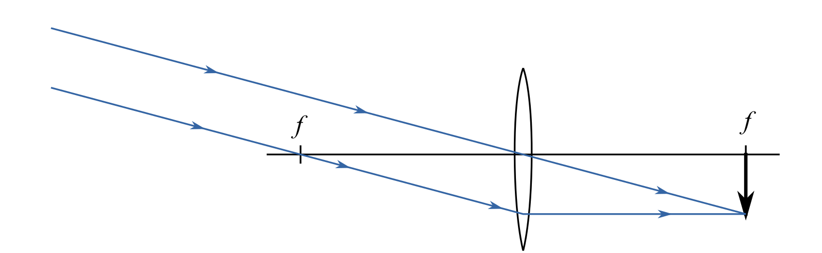 rayDiagram1.png