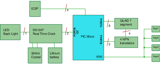 real-time-clock-ic-hardware-block-diag.png