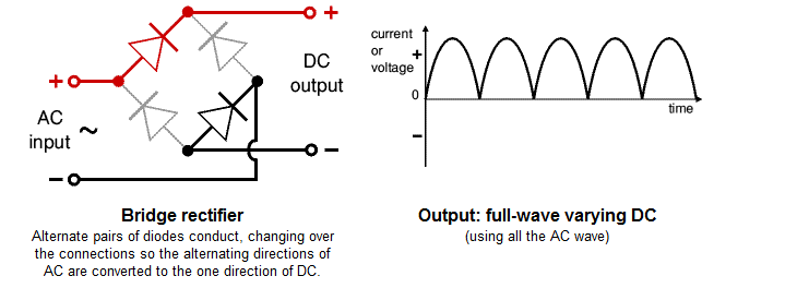 rectifier.PNG