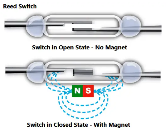 reed switch working principle.png