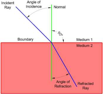 refraction.jpg